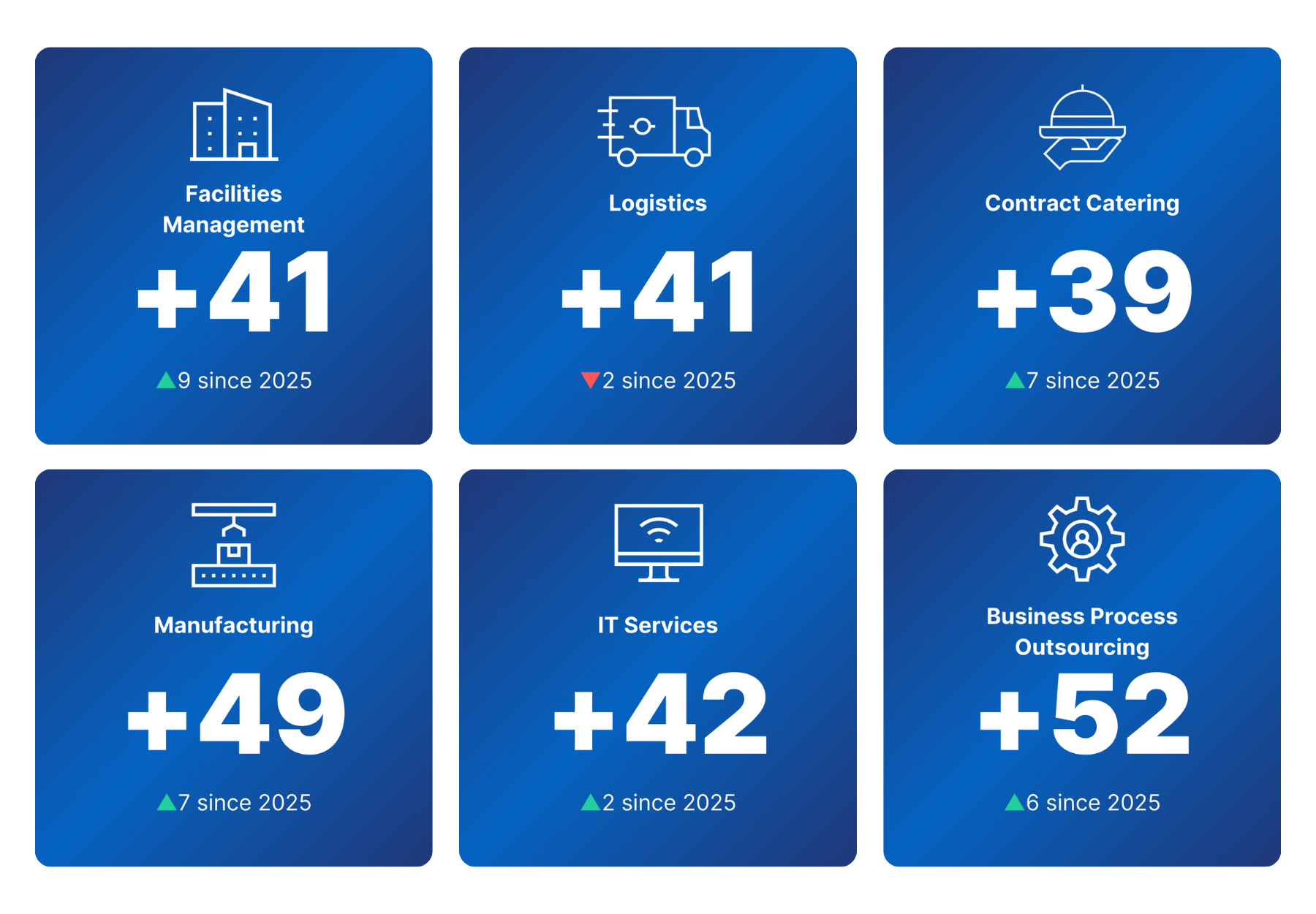 nps-benchmark-tiles-2026