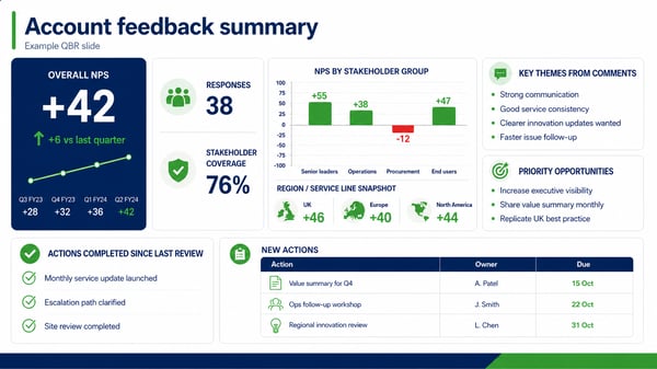 nps-slide-template-for-business-reviews