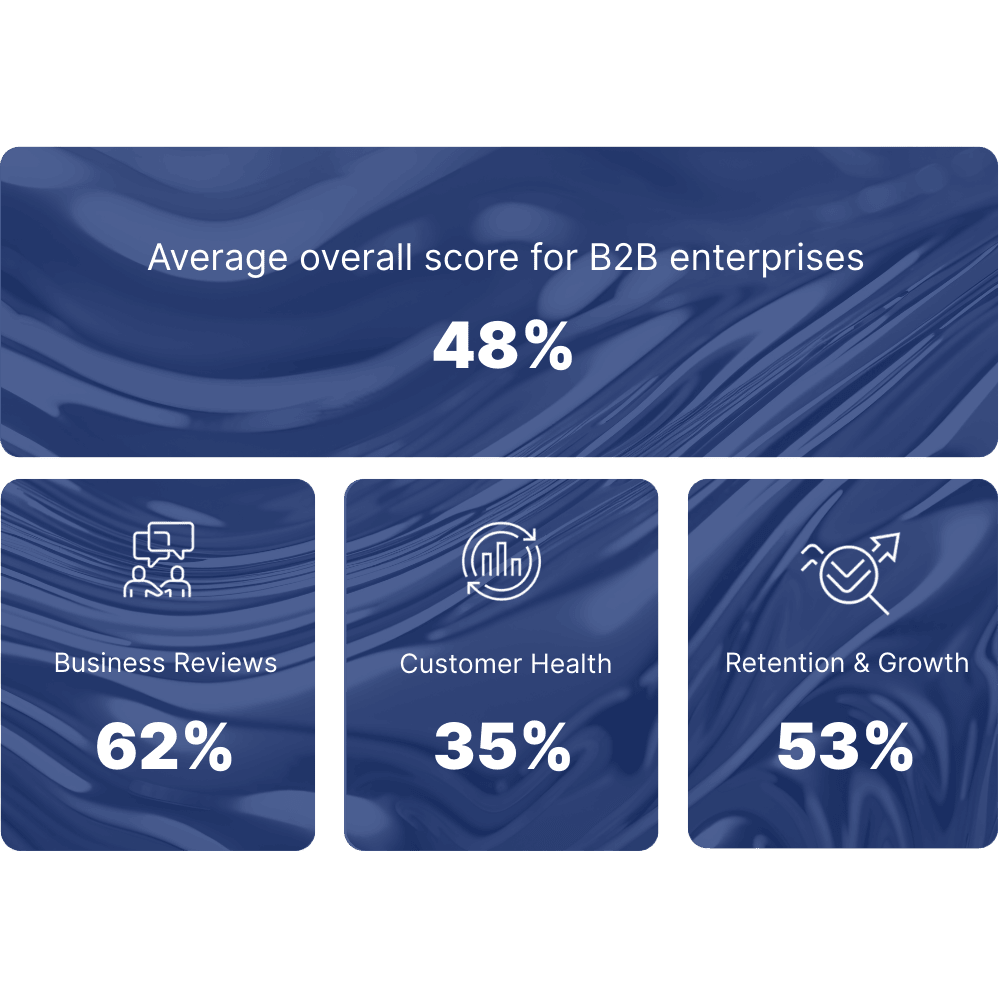 CX MATURITY averages