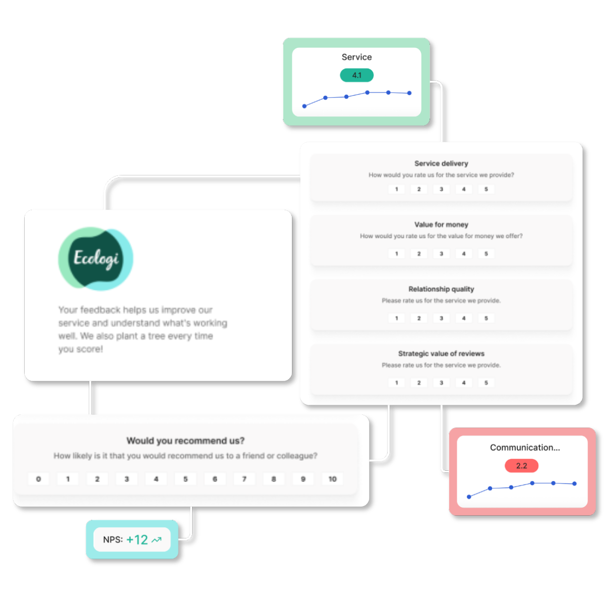 CX-survey-graphic-clientshare-solutions-2026