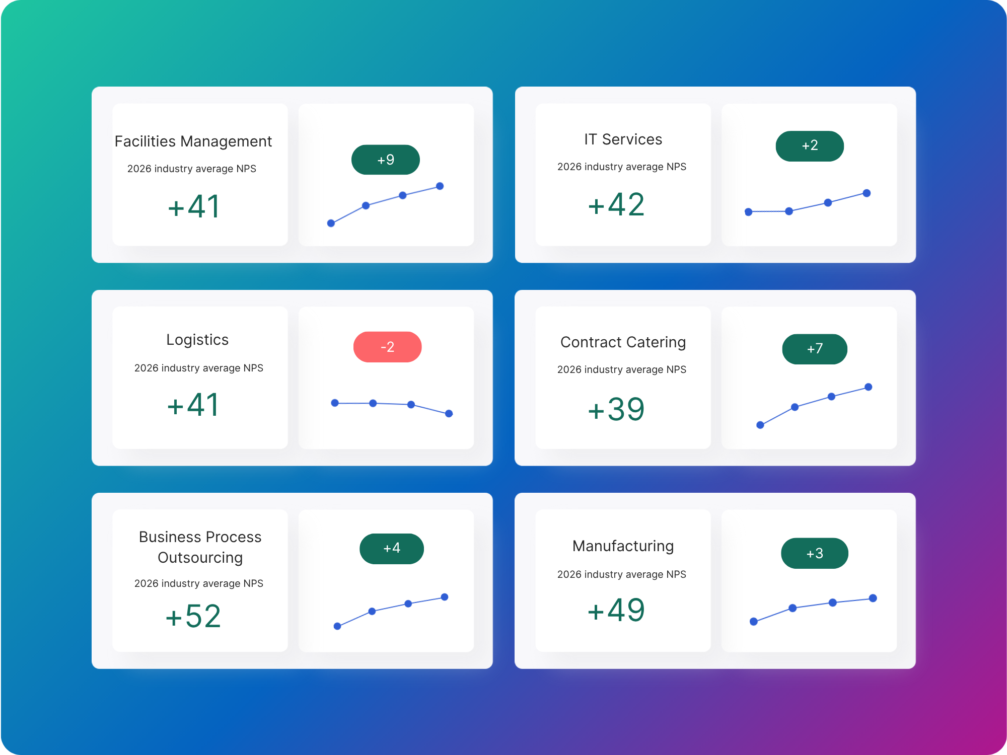 nps-benchmarks