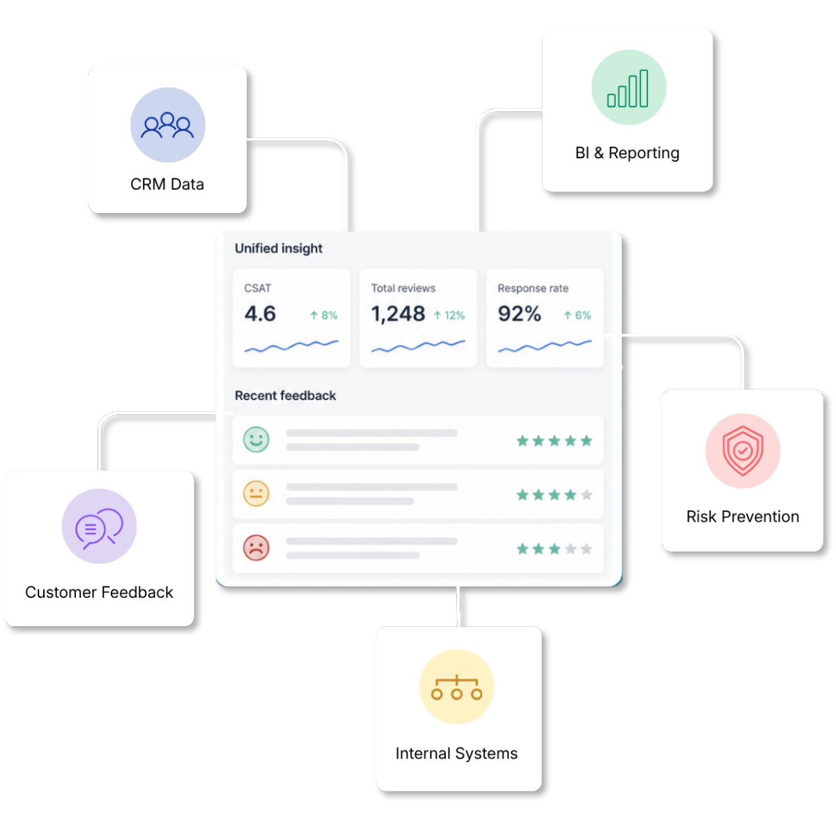integrations-and-api-graphic-clientshare-solutions-2026