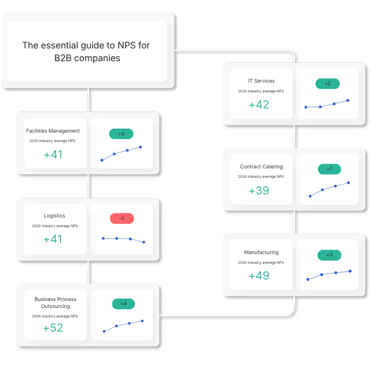 nps-benchmarks-graphic-clientshare-solution-2026