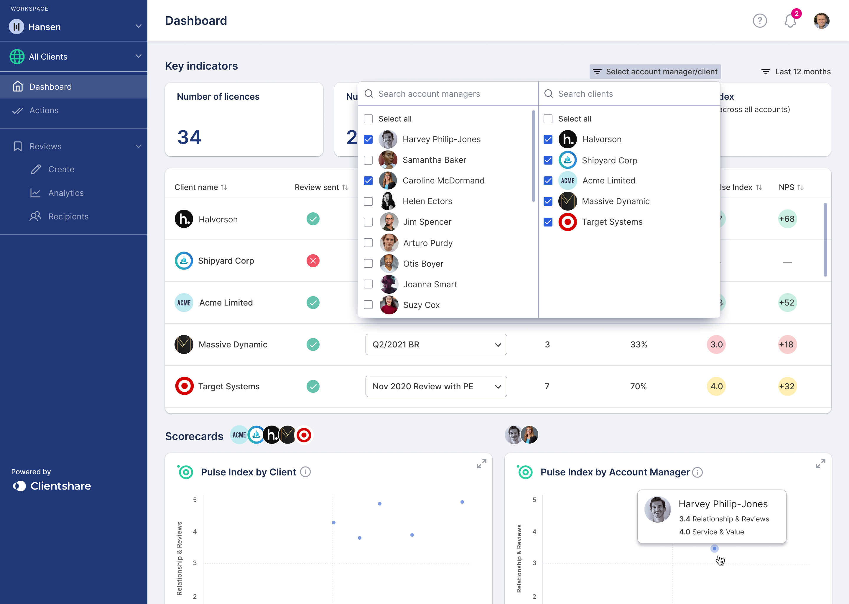 SM_Dashboard_03